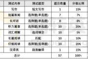 英语四级怎么算分(英语四级怎么算分数 低于425 可不可能擦边过)