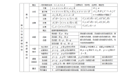 高中数学学考必考知识点高中(高中数学学考必考知识点)