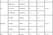 英语四级听力分值170_英语四级听力多少分算高分