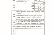 初中英语课教学后记大全(初中英语教案教学后记)