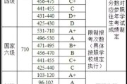 英语六级多少分才算优秀_英语六级多少分算优秀985学生