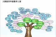 小学数学课程标准思维导图(小学数学课程标准思维导图怎么画)