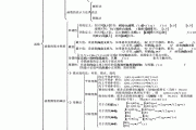 高中文科数学知识点总结百度网盘(高中文科数学知识点总结)