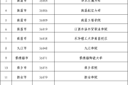 2021年6月12日英语六级考试什么时候出成绩(3月12日英语六级成绩什么时候出来)