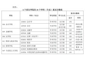 考研分数线预测_考研分数线