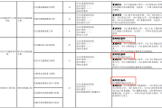 专业英语四级成绩查询入口官网(专业英语四级成绩查询)