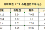 张雪峰英语考40多你就可以了(考研英语2满分多少)