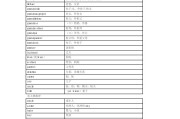 常用英语单词1000个加词性_常用英语单词1000个