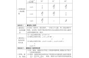 初中数学知识点总结函数_初中数学函数基础知识总结