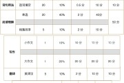 英语六级和考研英语哪个难度大_英语六级和考研英语哪个难