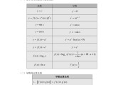 高中函数公式大全_高中函数公式大全图像大全