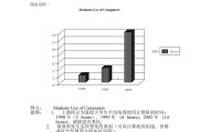 英语口语考试万能模板图表题目_英语口语考试万能模板图表题