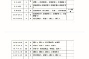 一年级语文培优辅差工作计划及措施(一年级语文培优辅差工作计划)