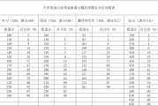 2011年英语六级多少分过(2011年六级真题及答案详解)