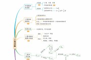 高中数学必修一思维导图第五章_高中数学必修一思维导图