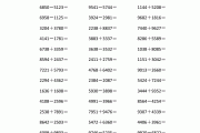 三年级上数学计算题100道_人教版三年级上册数学计算题100道