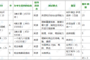 考研英语二试题类型以及分数_考研英语题型及分值英语二