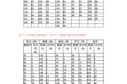 今年6级英语成绩公布时间_英语六级分数分配表