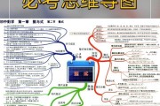 初中数学知识点归纳大全思维导图_初中数学知识点归纳大全思维导图高清