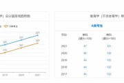 考研英语一历年国家线_考研必须过四级才有资格吗