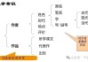 初中语文课文文体有哪几种_初中语文课文文体有哪几种类型