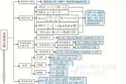 高中数学解析几何知识点总结图(高中数学解析几何知识点总结)