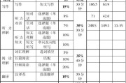 英语六级多少分算高吗_英语六级多少分才算过?