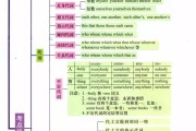 高中英语语法归纳总结人教版_高中英语语法归纳总结office