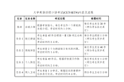 全国英语四级考试官网入口2(全国英语四级考试官网入口)