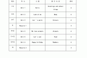 小学英语四年级教学计划上册_小学四年级英语教学工作计划上册教学计划