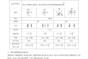 新高考高中数学公式大全安徽(新高考高中数学公式大全)