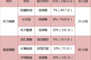 英语四级考试题型分数占比和时间(英语四级考试题型及分数占比)