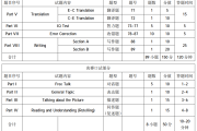 英语四级时间分布明细(英语四级分值明细每题)