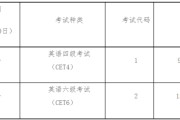 英语四级2021下半年报名时间_英语四级2021下半年报名时间黑龙江