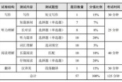 英语六级要多少分(英语六级考试满分多少)