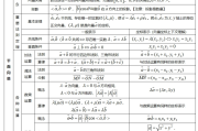 高中数学知识点总结及公式大全doc_高中数学知识点总结及公式大全百度网盘