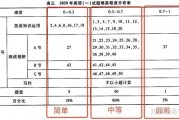 考研英语一题型分数分配(考研英语1题型和分值)