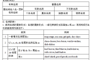 教师资格证初中英语语法知识(教资初中英语语法大全)