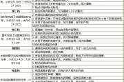 考研英语满分是多少分及格啊(考研英语满分是多少分及格)