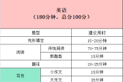 考研英语多少分钟几点到几点_考研英语多少分钟时间