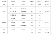 英语四级分值详情(英语四级分值分布明细及格)