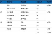 英语六级分值分布明细听力35分的简单介绍