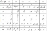 初中数学公式sin(初中数学公式大全 完整版)