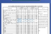 学科英语考研分数线2022国家线(学科英语考研分数线2022国家线是多少)