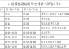 英语口语考试考多长时间_英语口语考试考多长时间能过