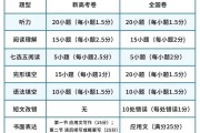 2023考研英语一题型及分值的简单介绍