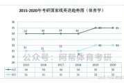 考研英语国家线每年都一样吗(2021考研英语国家线会下降吗)