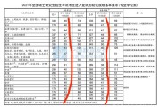 关于考研英语分值分布情况的信息