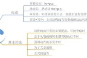 高中英语语法思维导图(高中英语语法思维导图清晰)