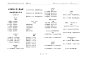 高中语文必背古诗词和文言文电子版(高中语文必背古诗词75)